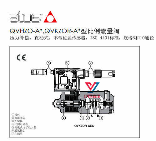 ATOS����������